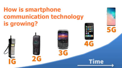 Technology for Mobile Computers How is smartphone communication technology is growing