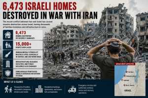 Israel Bulding Damage war